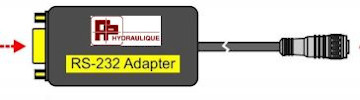 Electroniques de pilotage 1